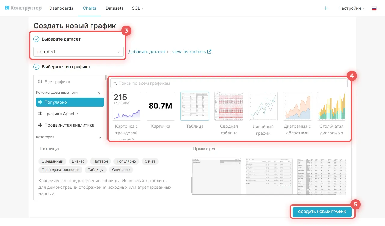 Создание графика в BI Конструкторе Битрикс24: выбран датасет crm_deal, доступен тип Таблица и кнопка создания графика