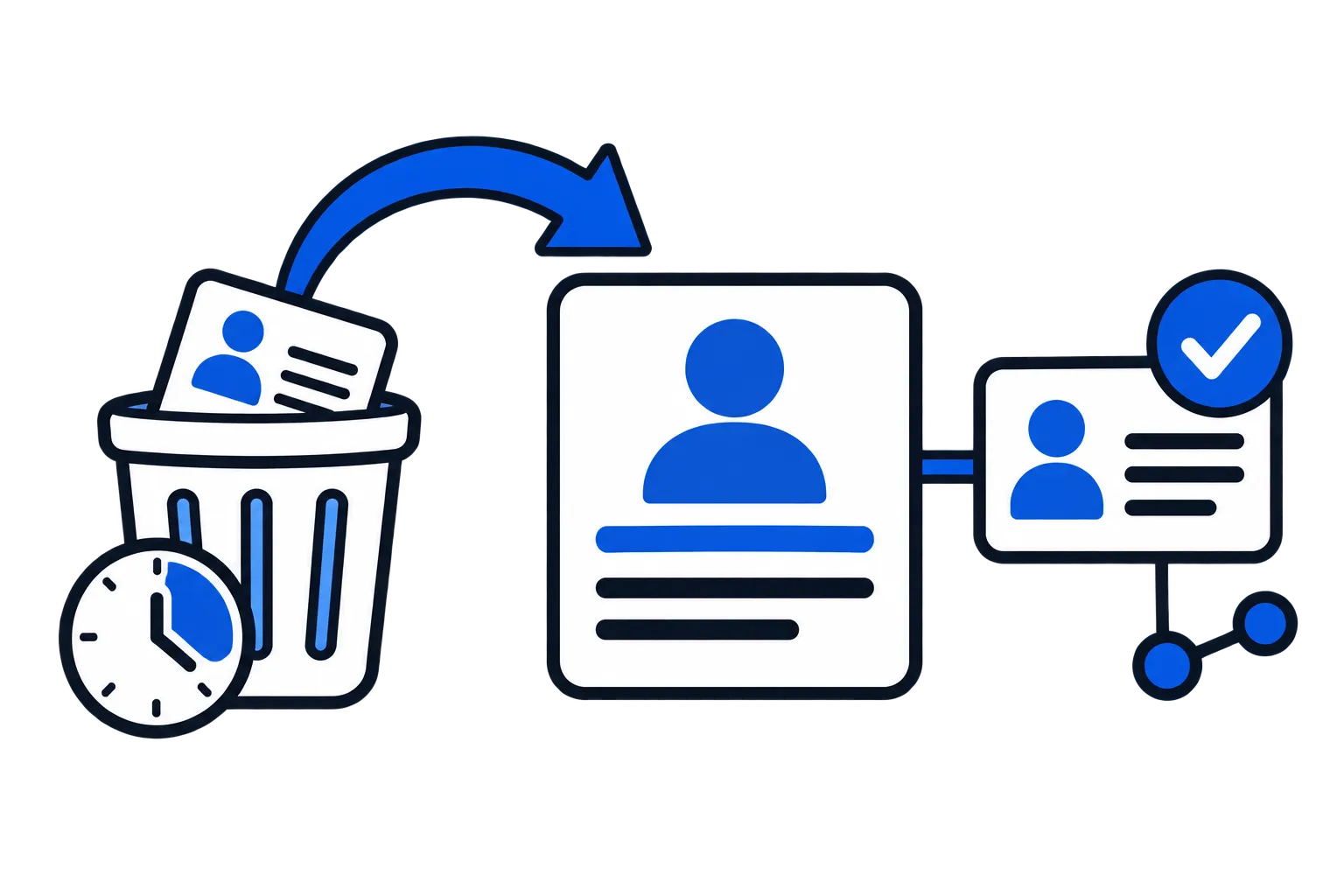 Схема восстановления лида из корзины CRM с последующей проверкой контактов и связей