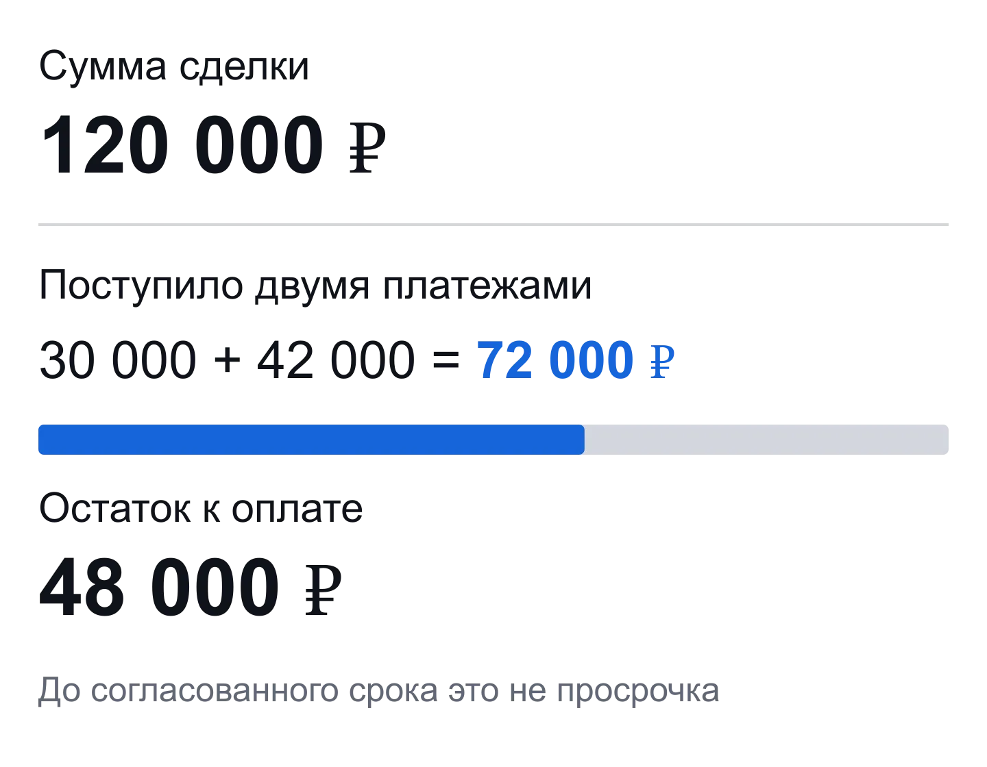 Учебный расчёт: сделка на 120 тысяч рублей, два поступления на 72 тысячи и остаток к оплате 48 тысяч