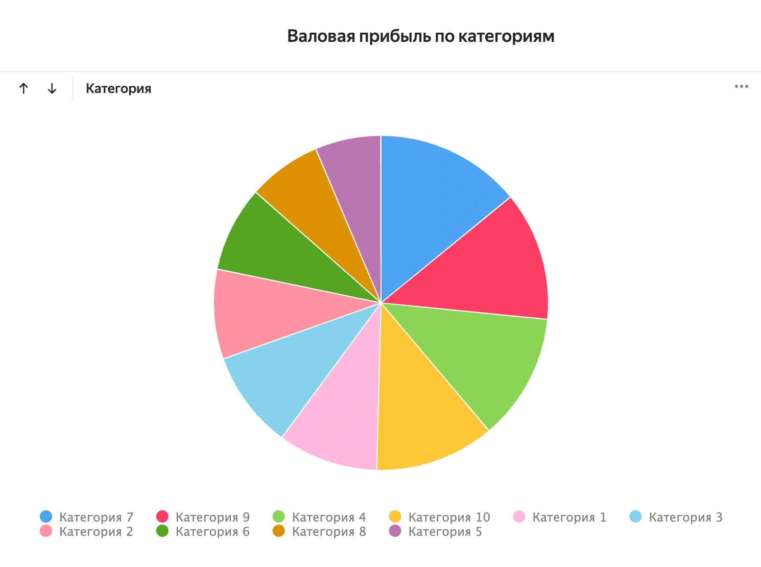 Отчёт TrueTell по показателям торговых точек