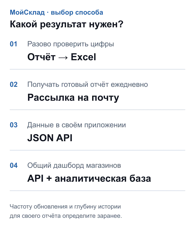 Четыре способа получать данные МойСклад: Excel, рассылка, JSON API и аналитическая база