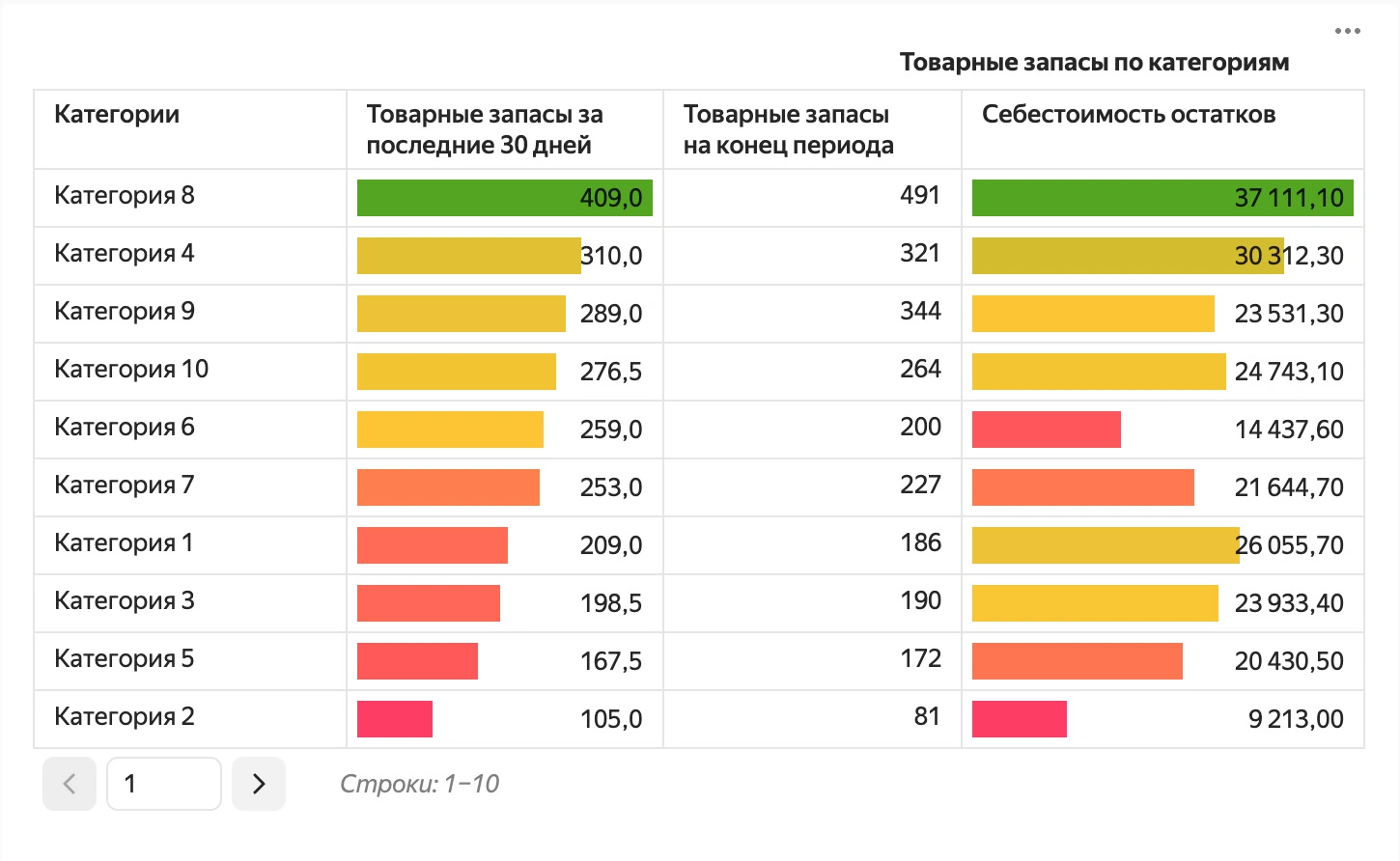 Дашборд для выявления неликвида
